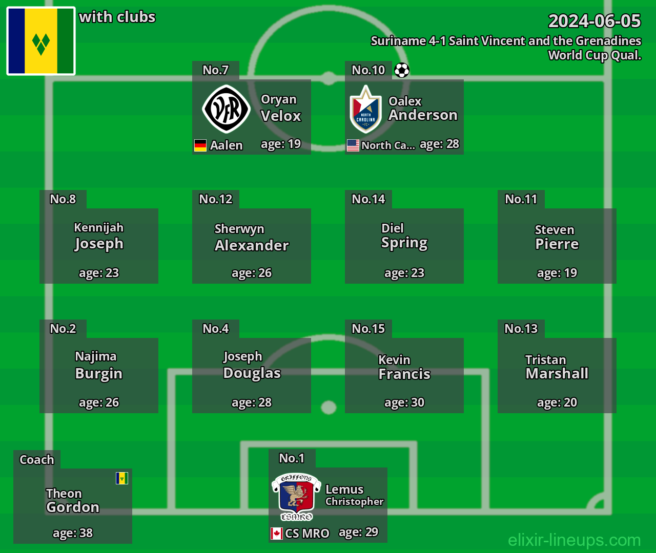 Saint Vincent and the Grenadines 2024-06-05