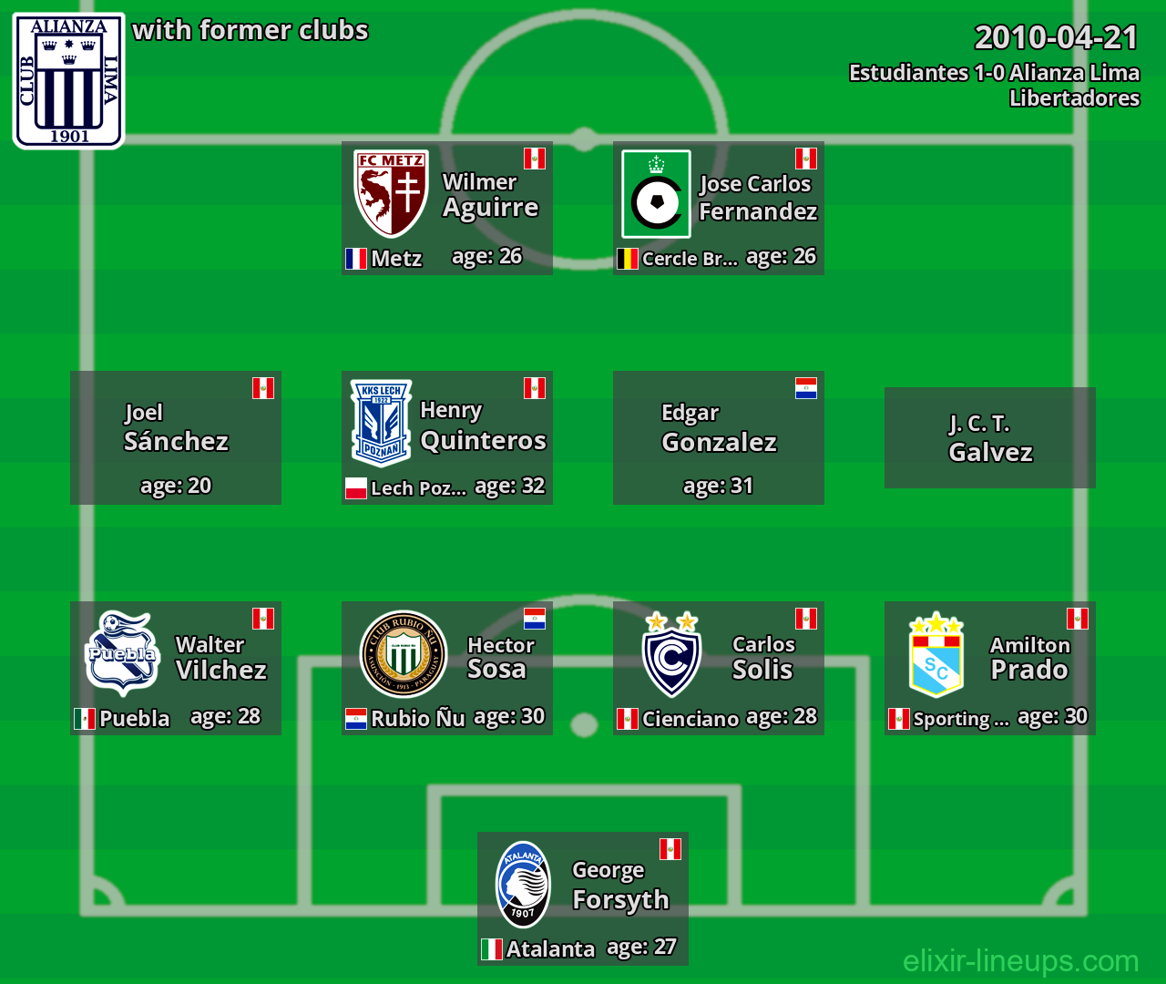 Alianza Lima with latter clubs 2010-04-21