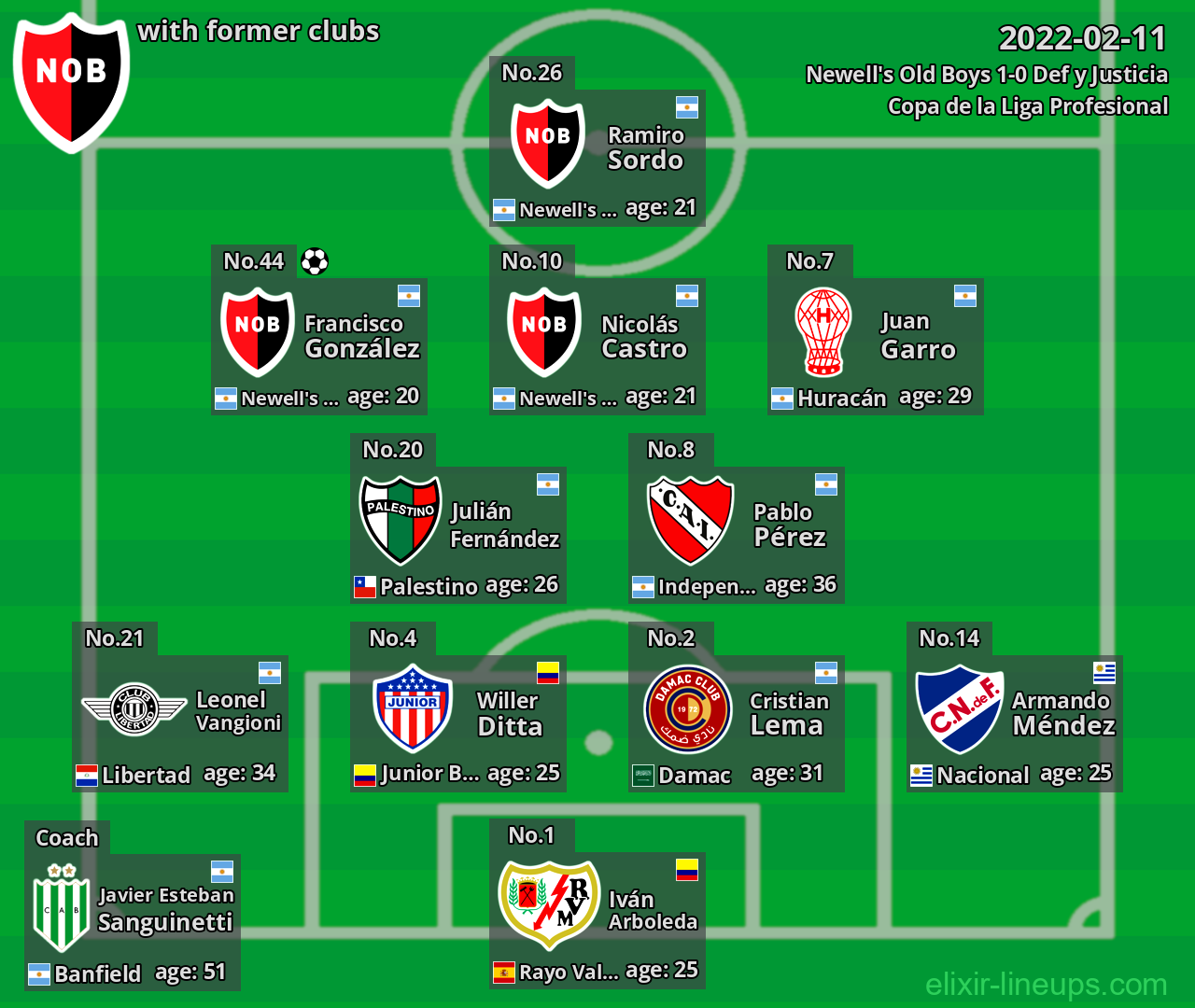 Newell's Old Boys with latter clubs 2022-02-11