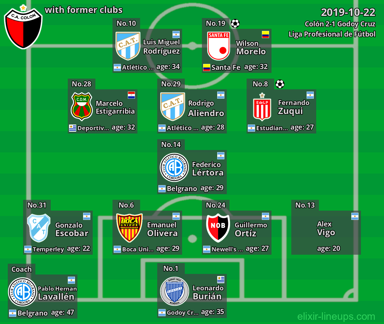 Colón with former clubs 2019-10-22