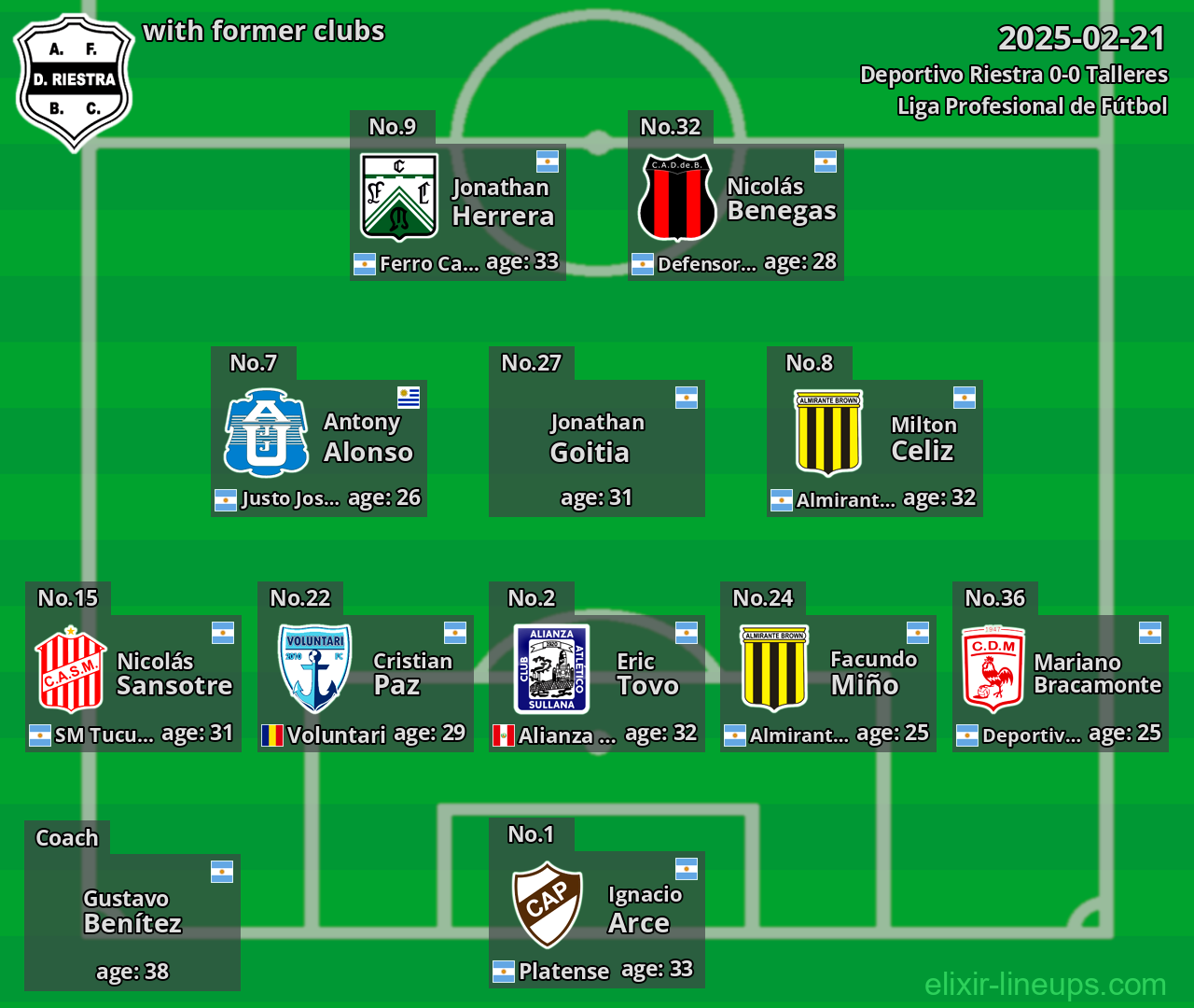 Deportivo Riestra with former clubs 2025-02-21
