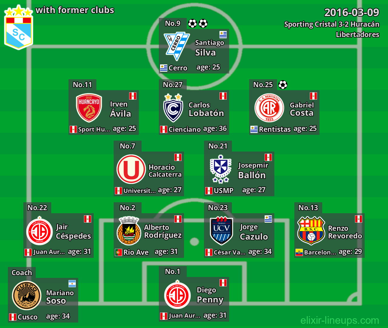 Sporting Cristal with former clubs 2016-03-09