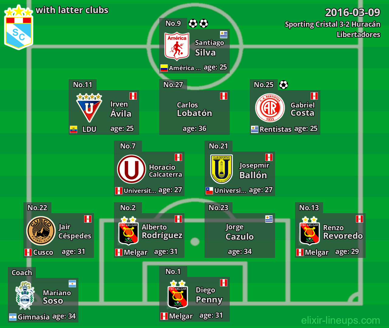 Sporting Cristal with latter clubs 2016-03-09