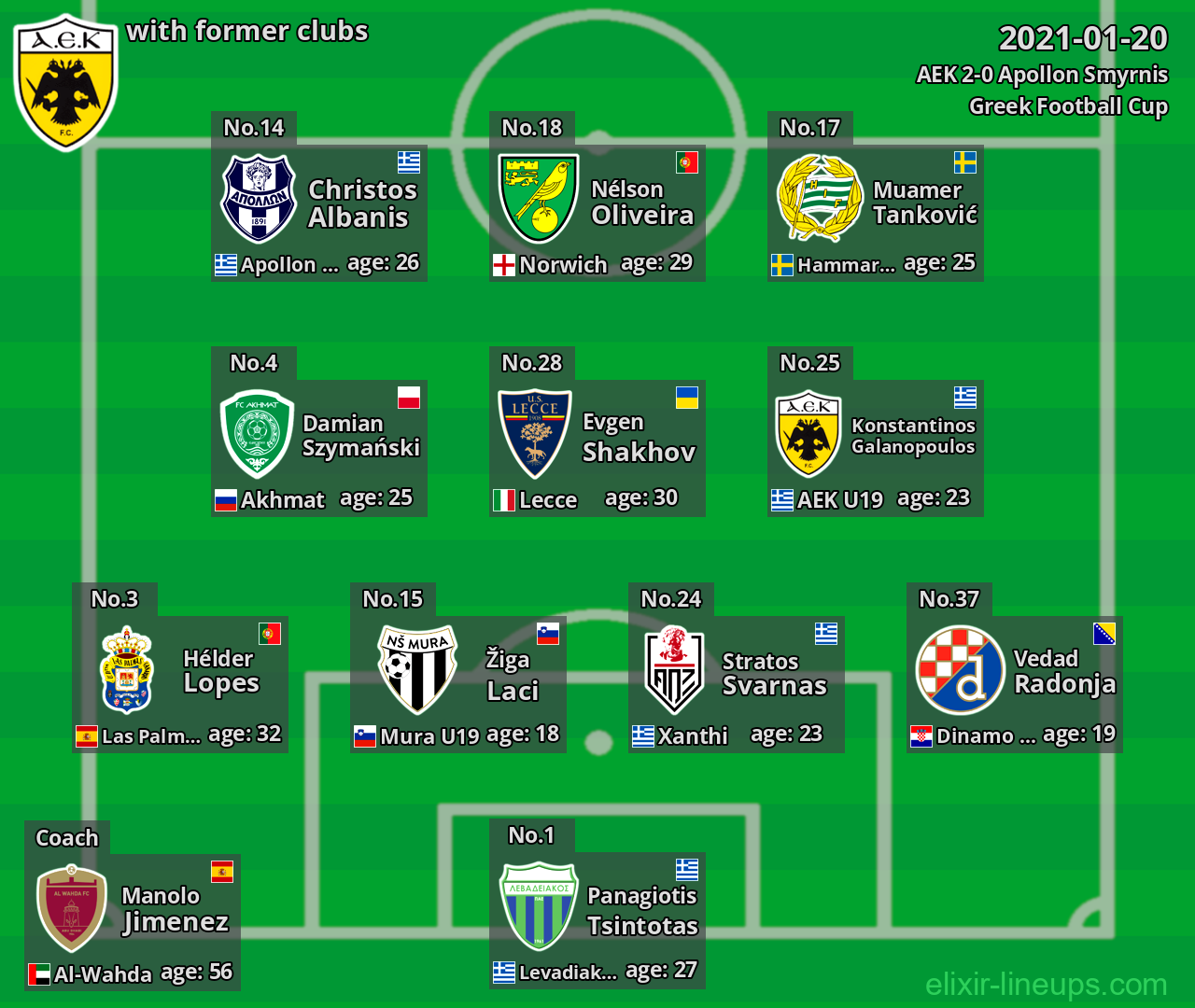 AEK with latter clubs 2021-01-20