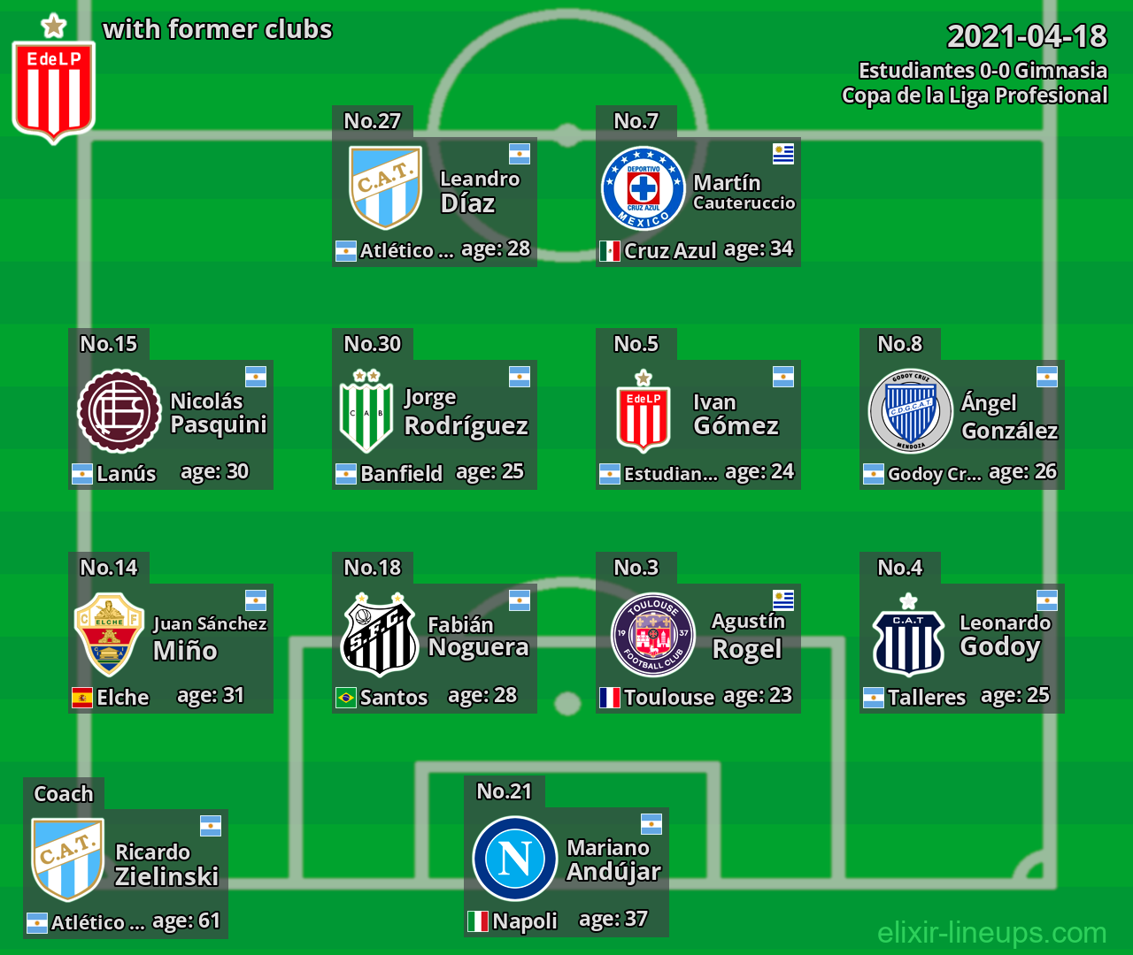 Estudiantes with former clubs 2021-04-18