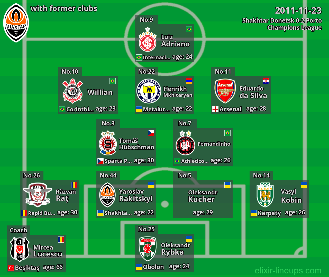 Shakhtar Donetsk with former clubs 2011-11-23