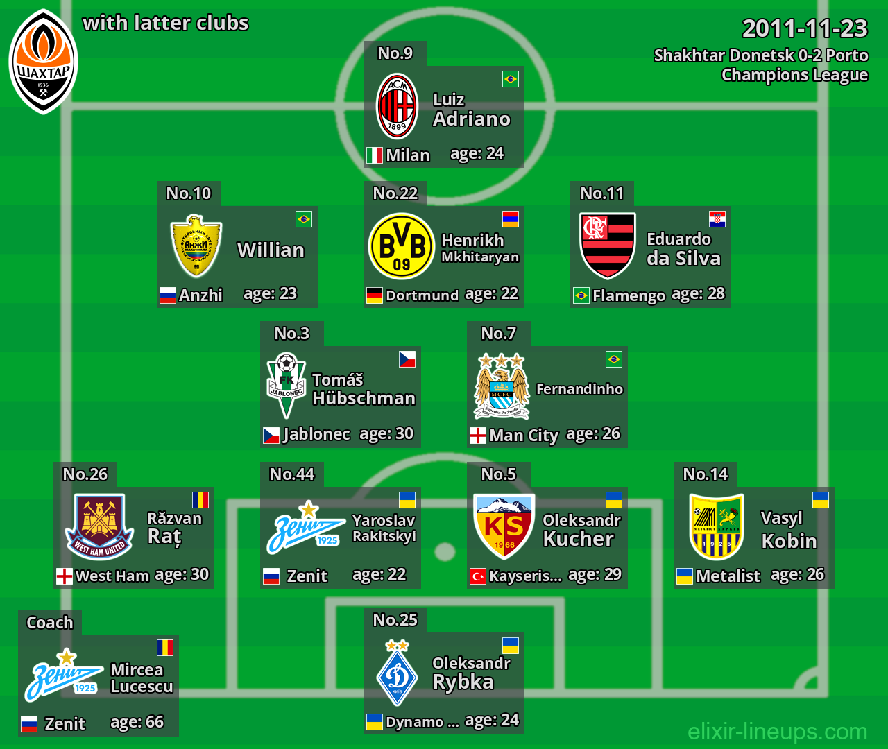 Shakhtar Donetsk with latter clubs 2011-11-23