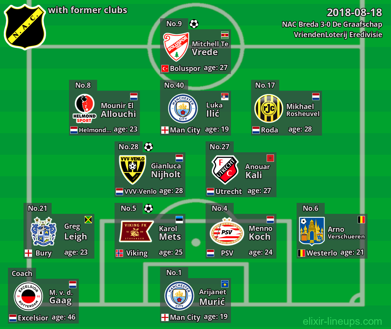 NAC Breda with former clubs 2018-08-18