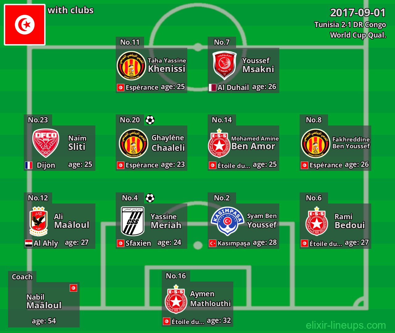 Tunisia 2017-09-01
