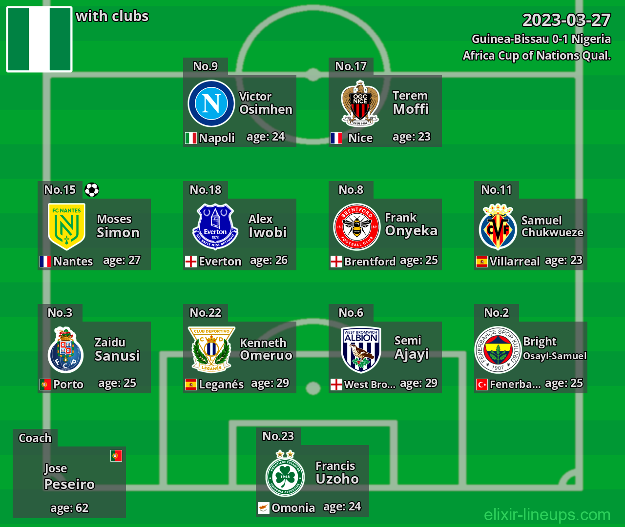 Nigeria 2023-03-27