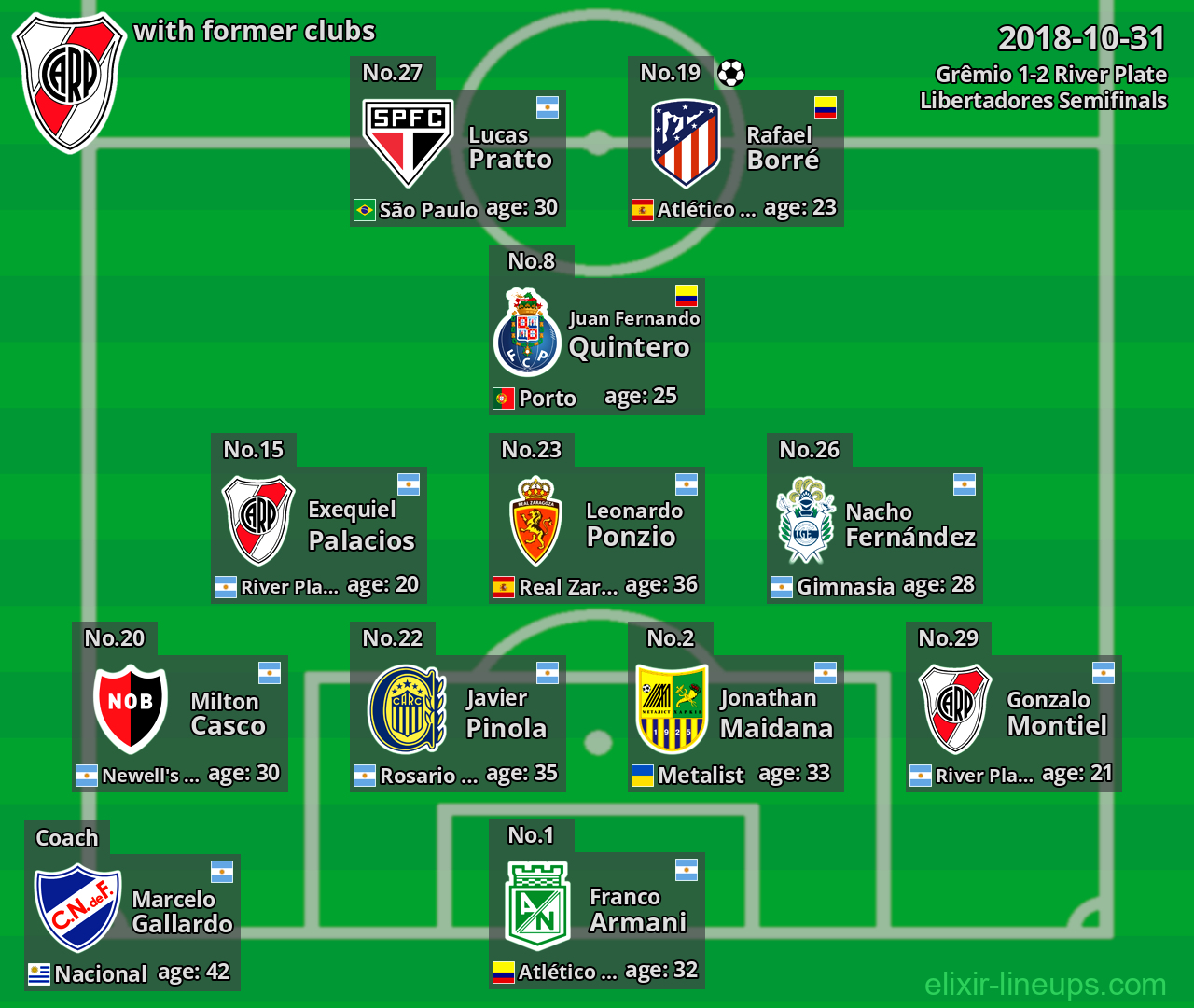 River Plate with latter clubs 2018-10-31