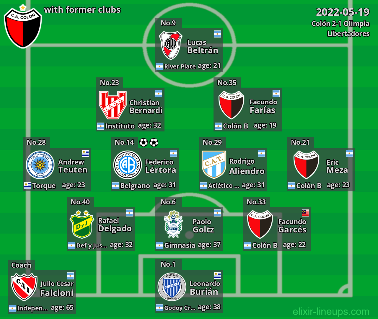 Colón with latter clubs 2022-05-19