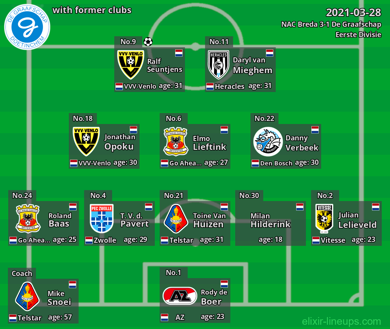 De Graafschap with latter clubs 2021-03-28