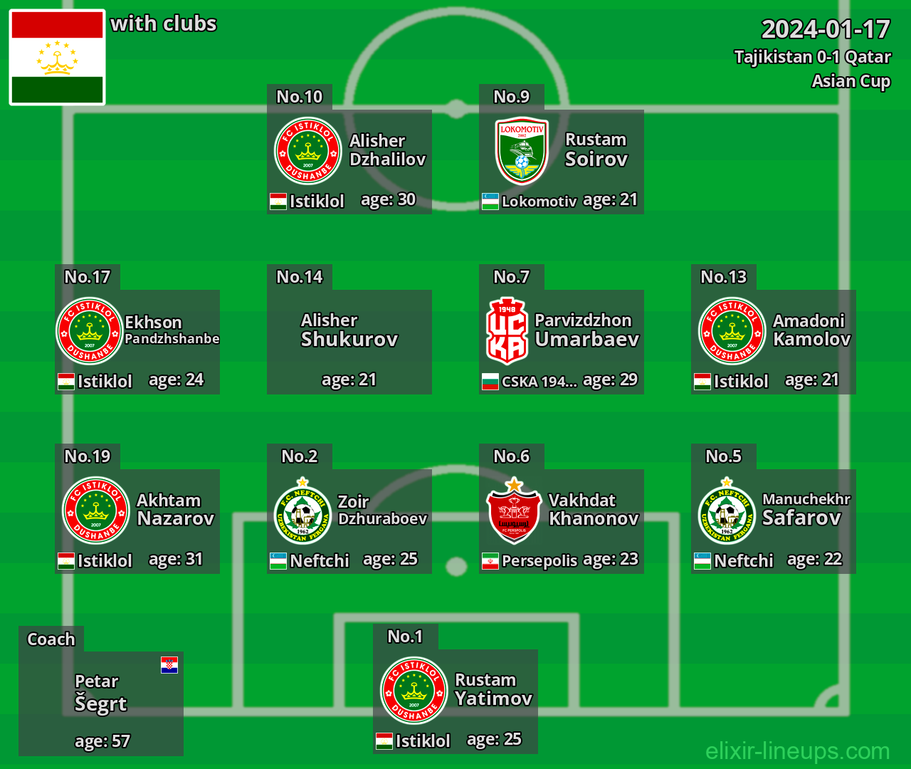 Tajikistan 2024-01-17