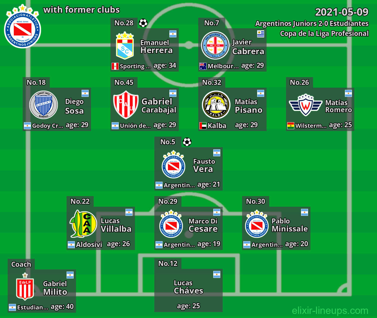 Argentinos Juniors with latter clubs 2021-05-09