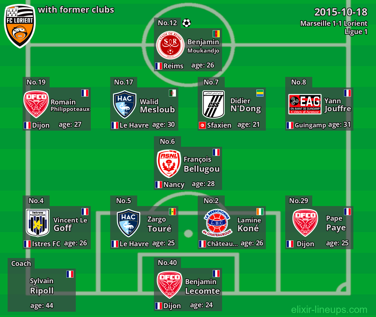 Lorient with former clubs 2015-10-18