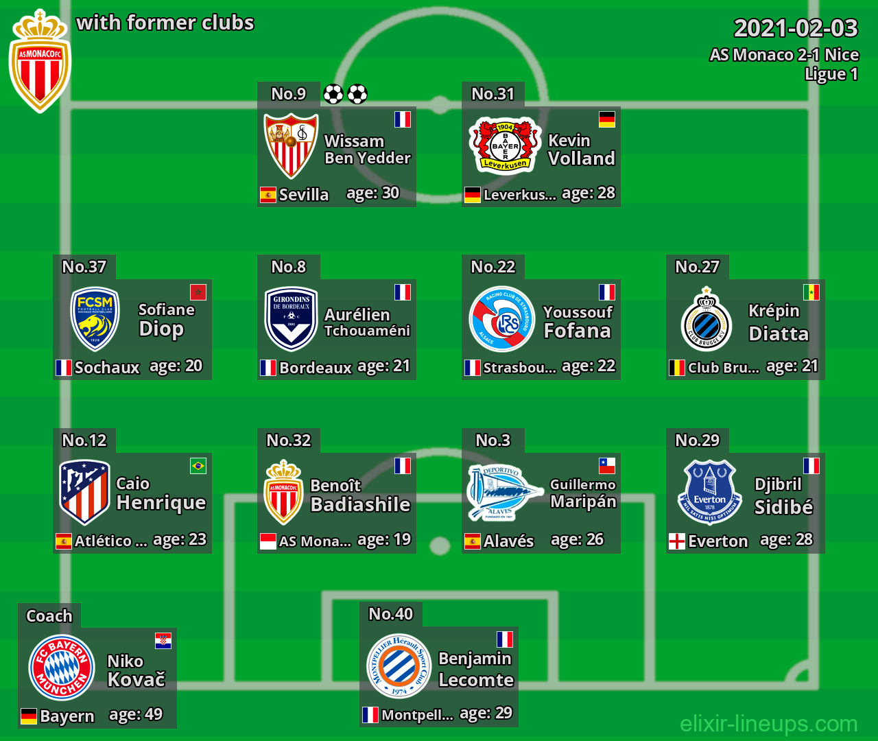 AS Monaco with latter clubs 2021-02-03