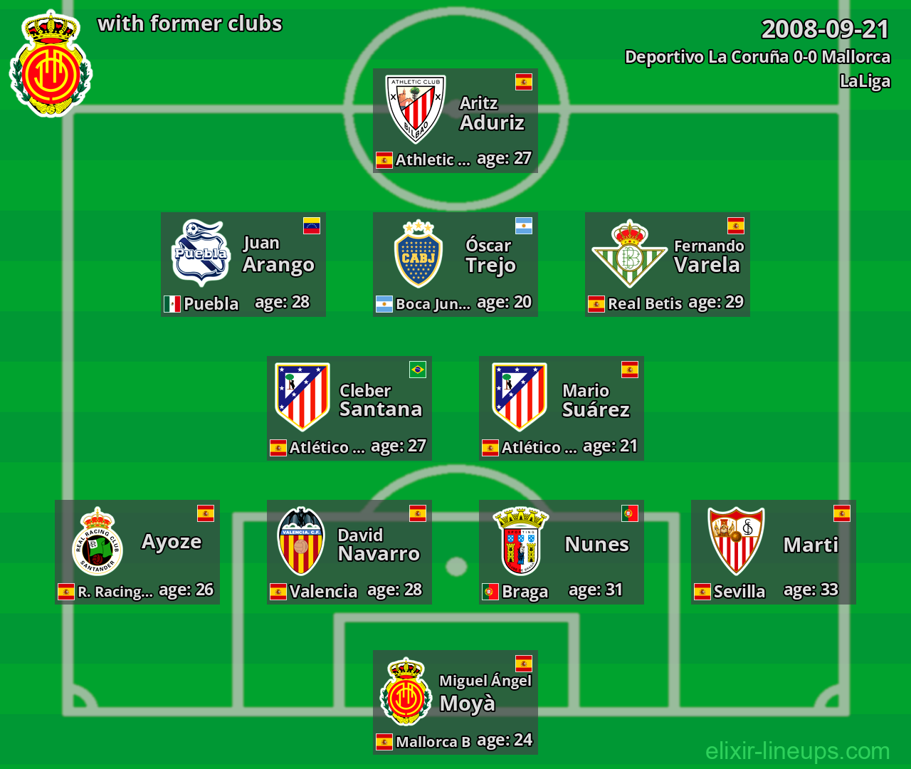 Mallorca with latter clubs 2008-09-21