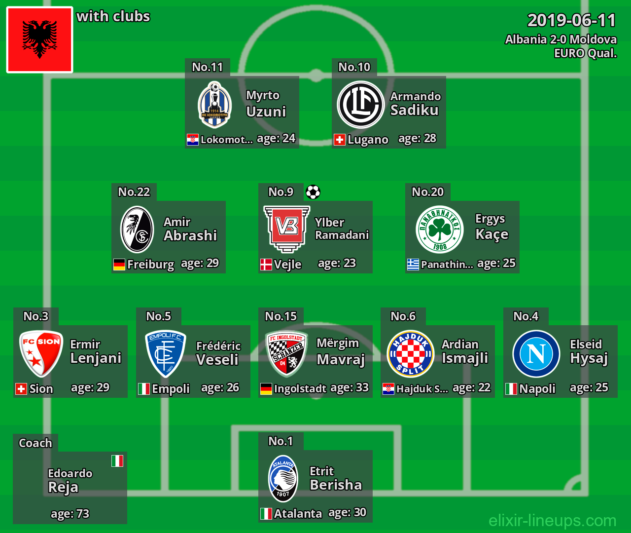 Albania 2019-06-11