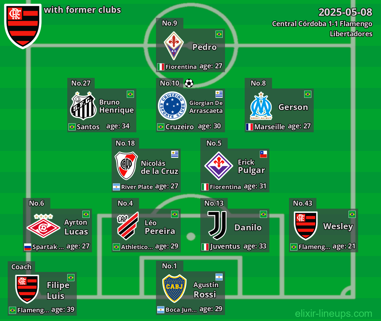 Flamengo with former clubs 2025-05-08
