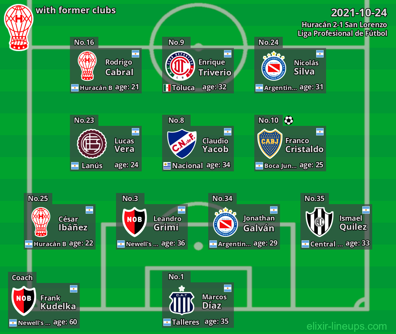 Huracán with former clubs 2021-10-24