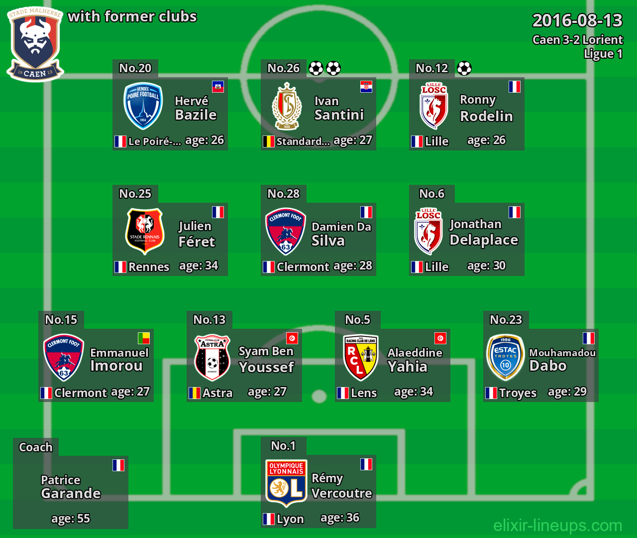 Caen with latter clubs 2016-08-13