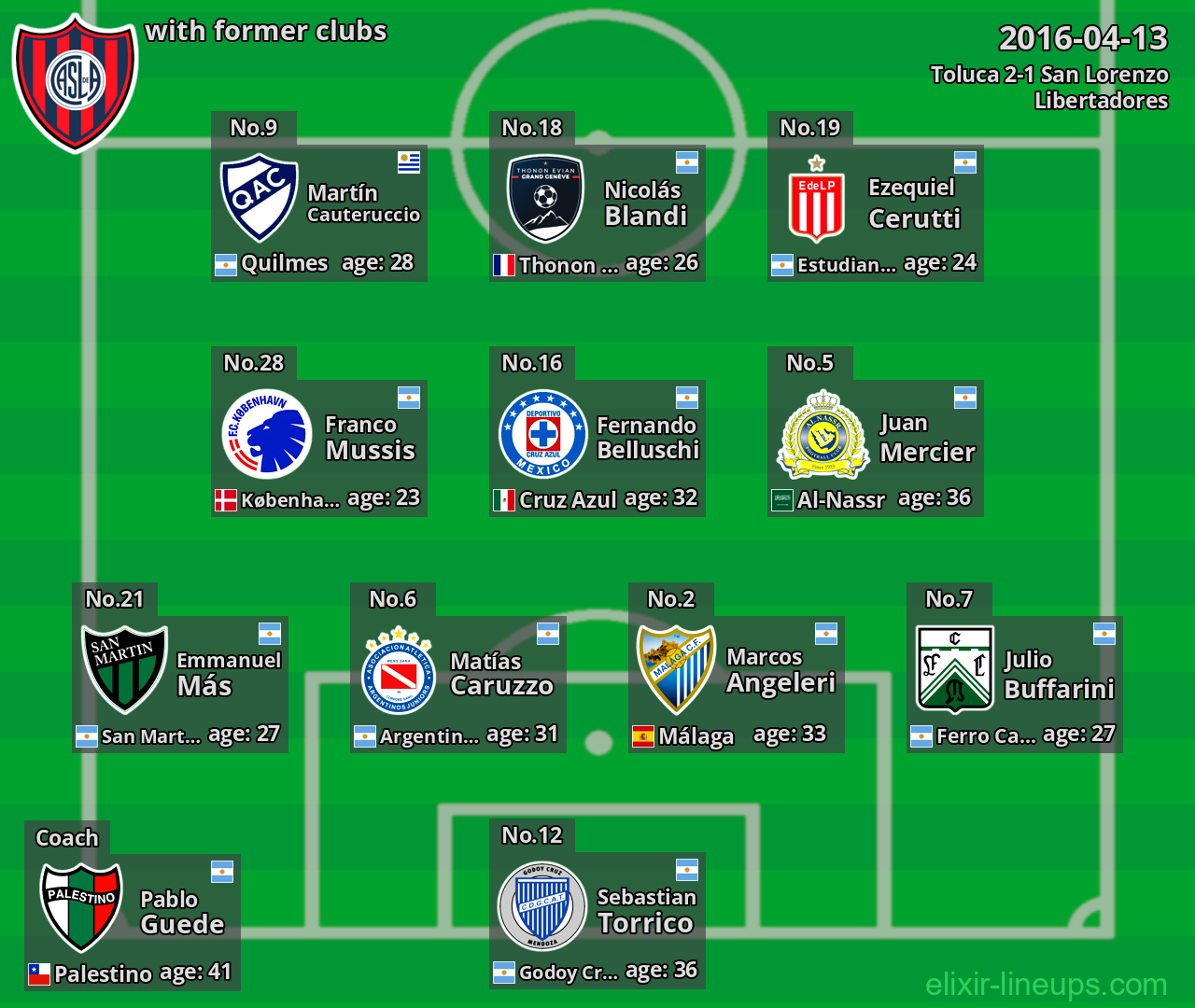 San Lorenzo with latter clubs 2016-04-13
