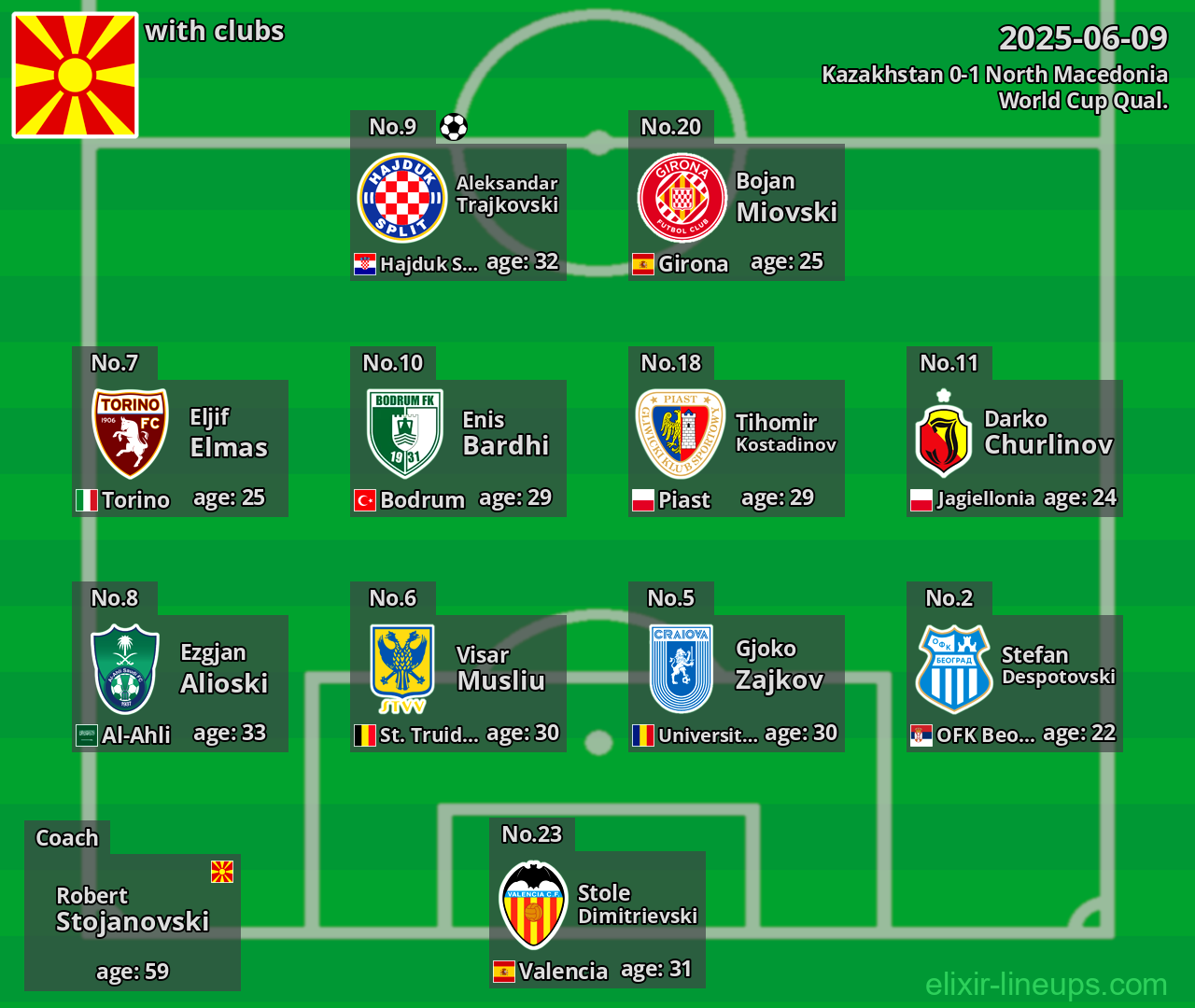North Macedonia 2025-06-09