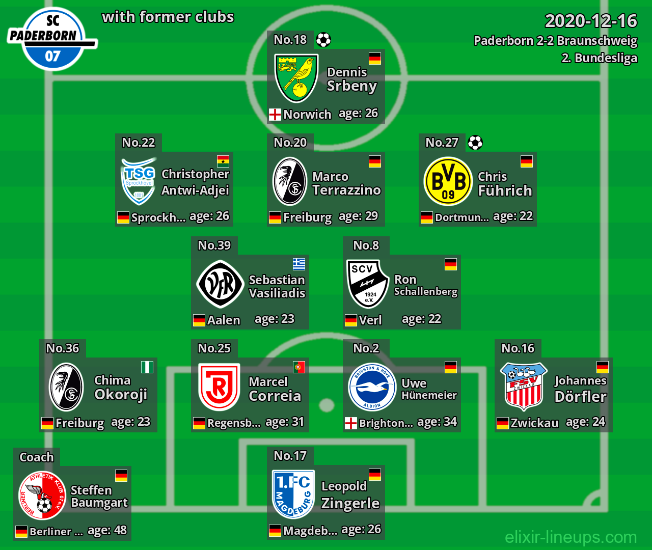 Paderborn with latter clubs 2020-12-16