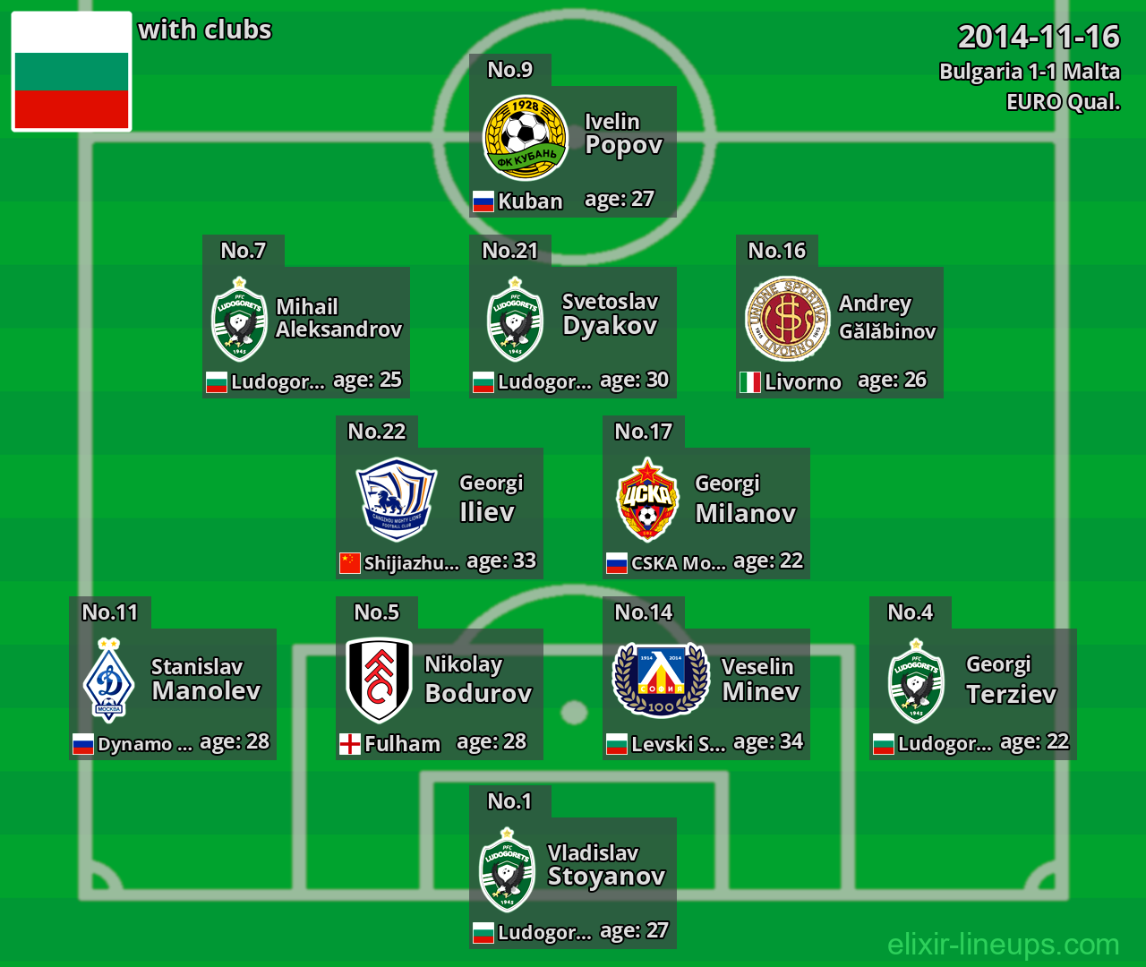 Bulgaria 2014-11-16