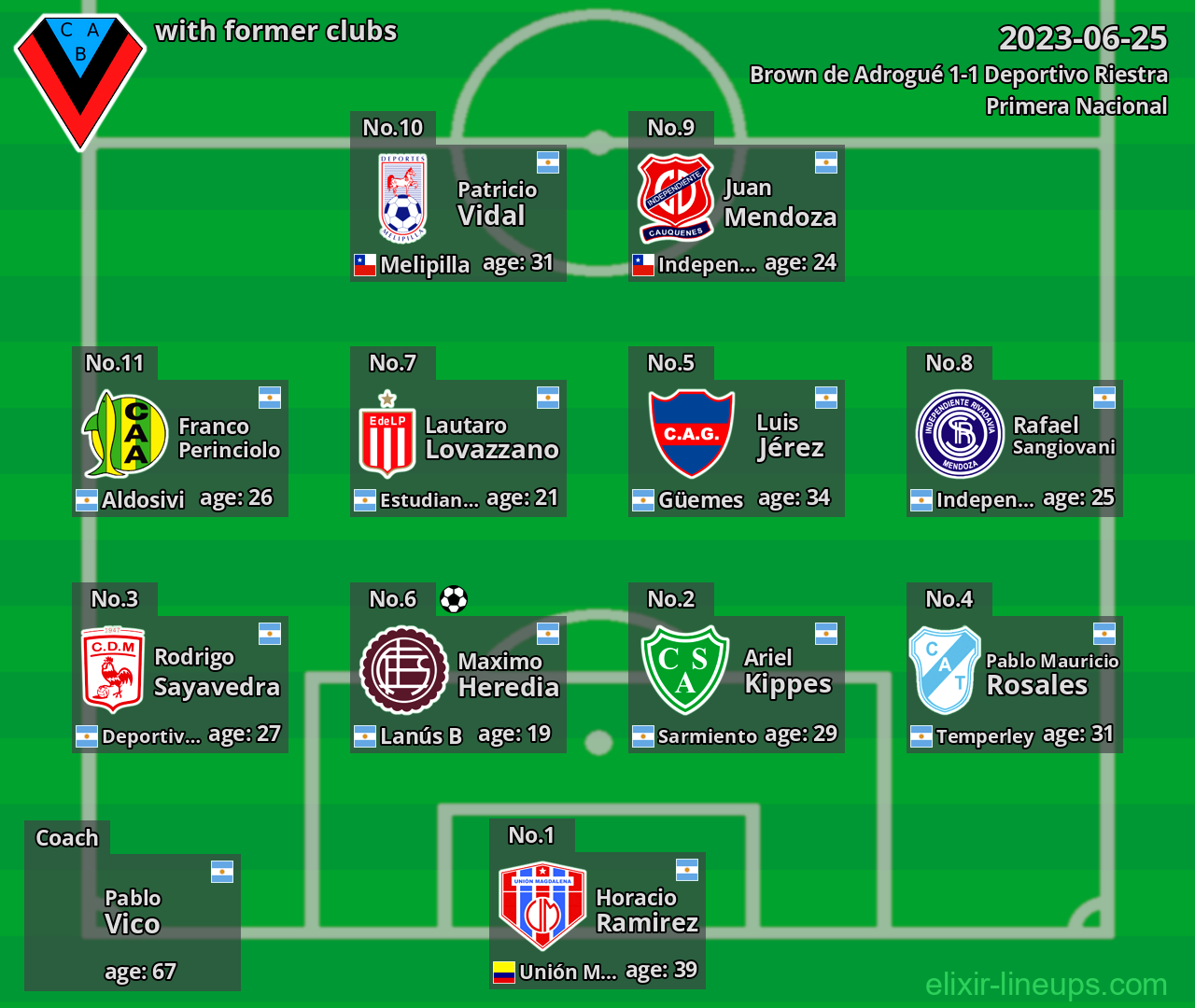 Brown de Adrogué with latter clubs 2023-06-25