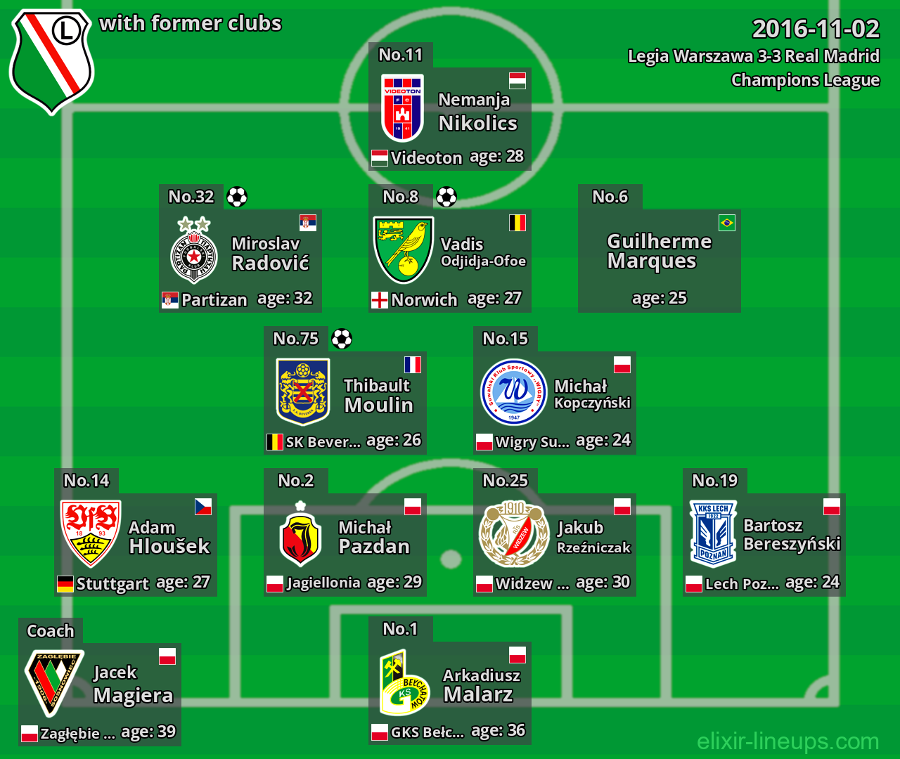 Legia Warszawa with latter clubs 2016-11-02