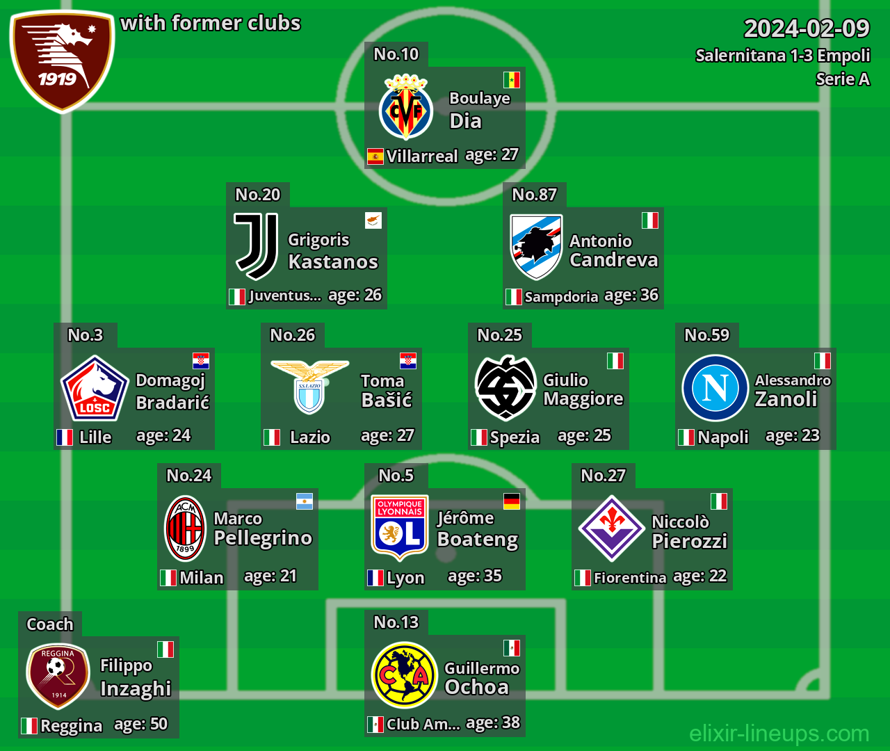 Salernitana with latter clubs 2024-02-09