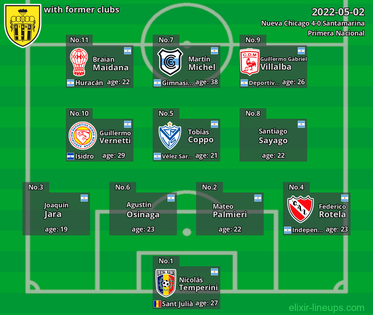 Santamarina with latter clubs 2022-05-02