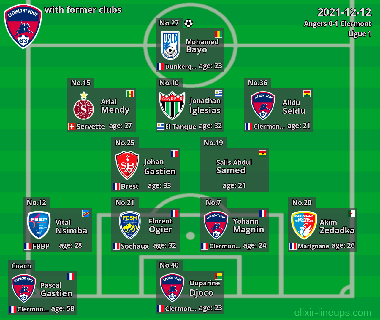 Clermont with latter clubs 2021-12-12