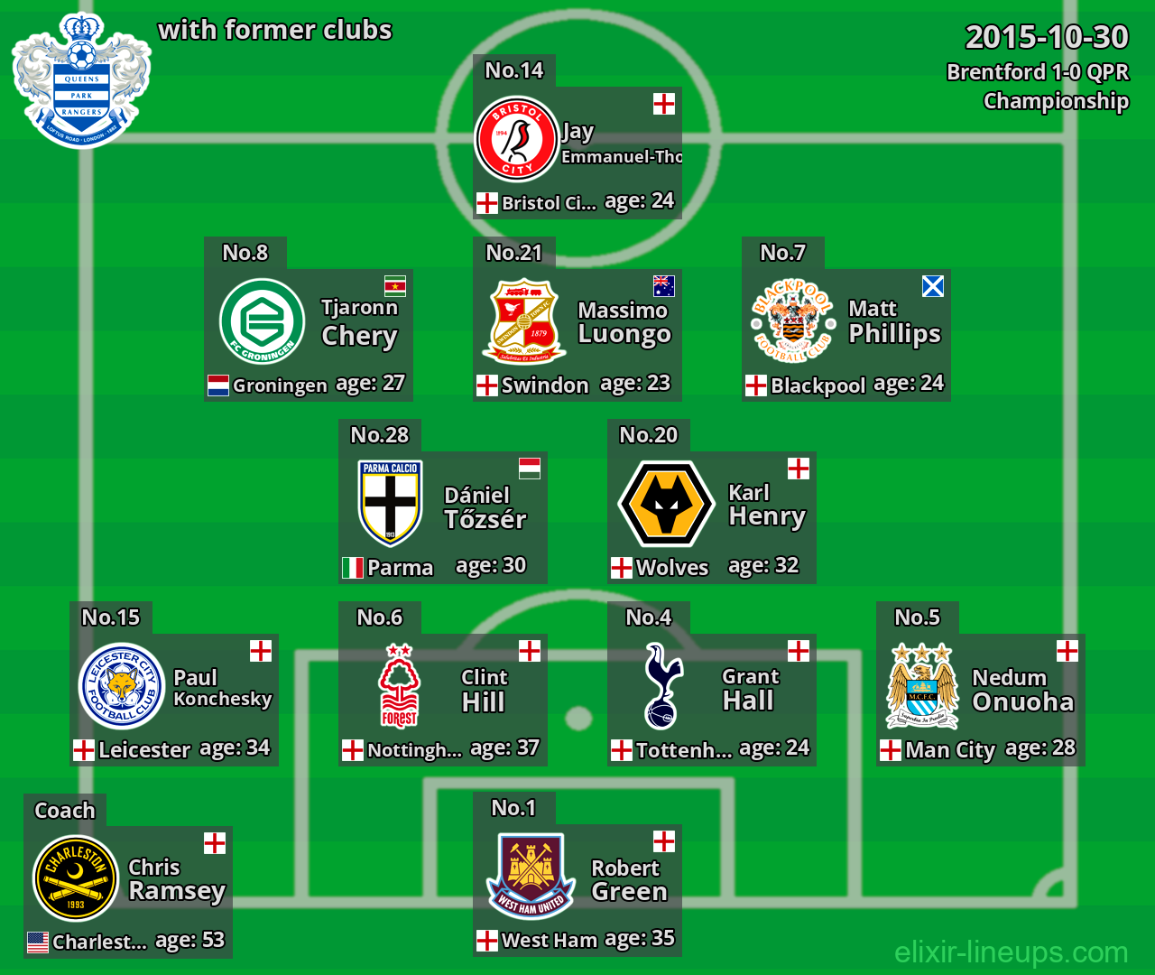 QPR with latter clubs 2015-10-30