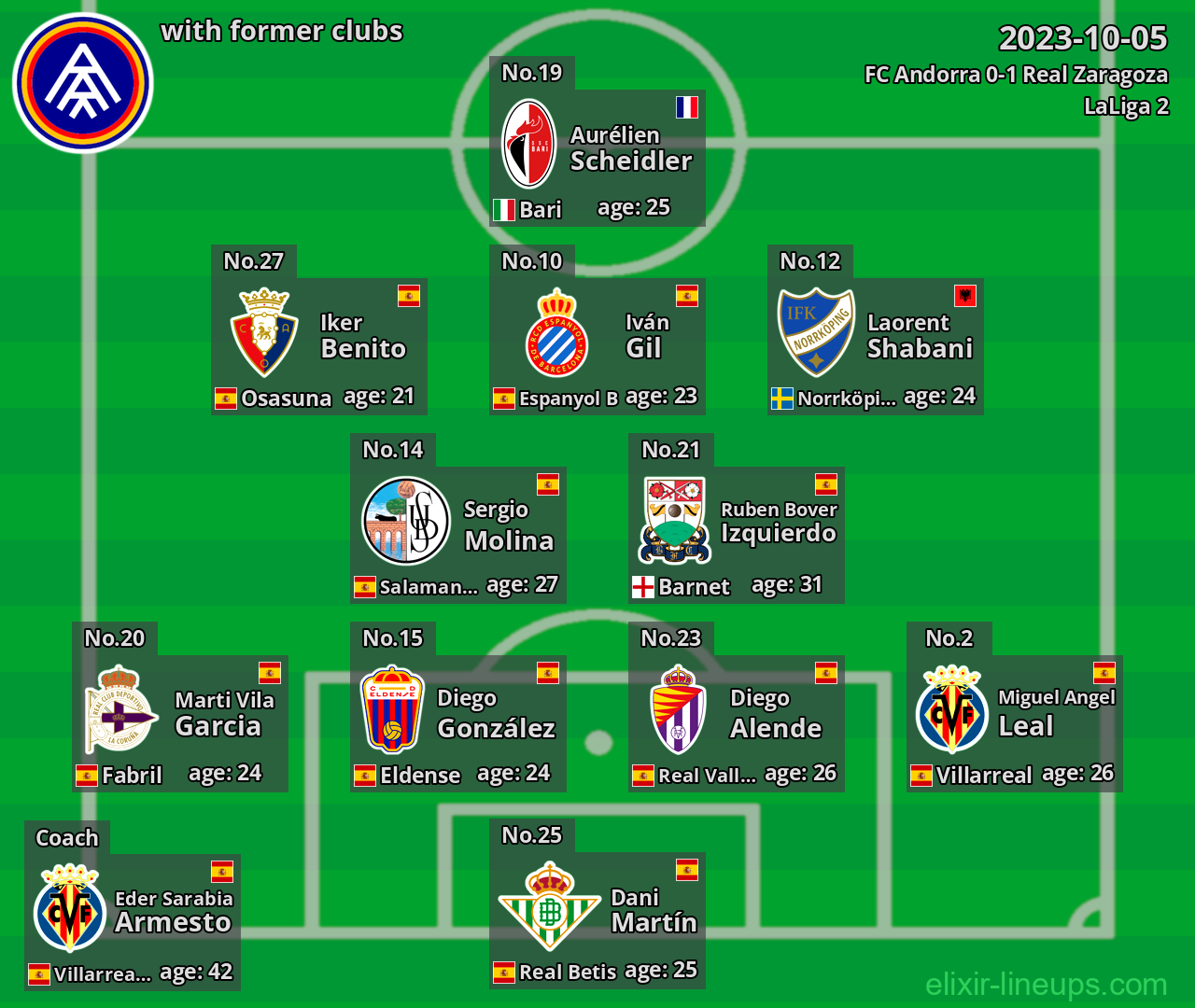 FC Andorra with former clubs 2023-10-05