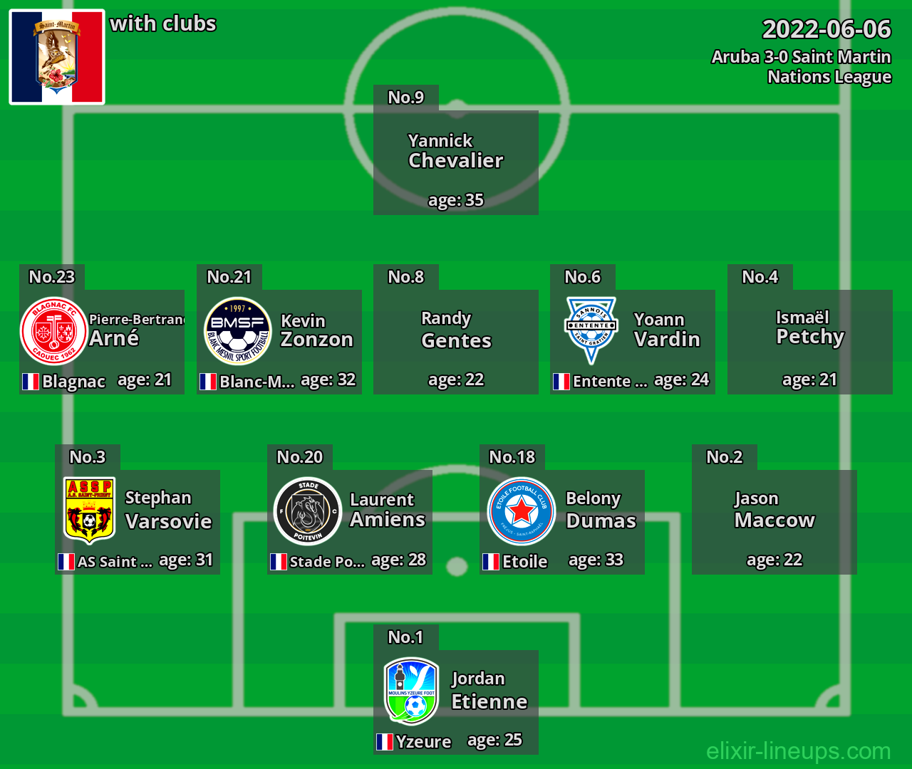 Saint Martin 2022-06-06