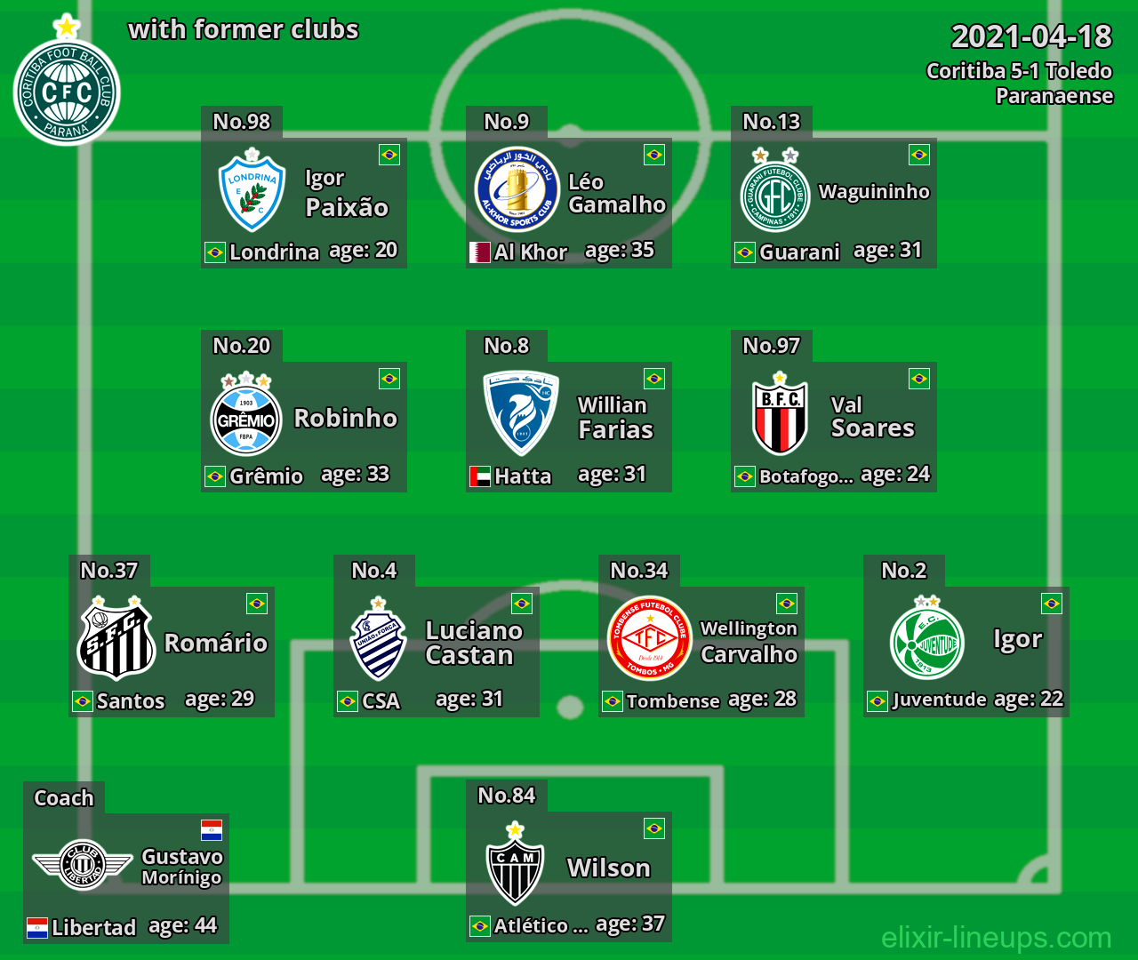 Coritiba with former clubs 2021-04-18