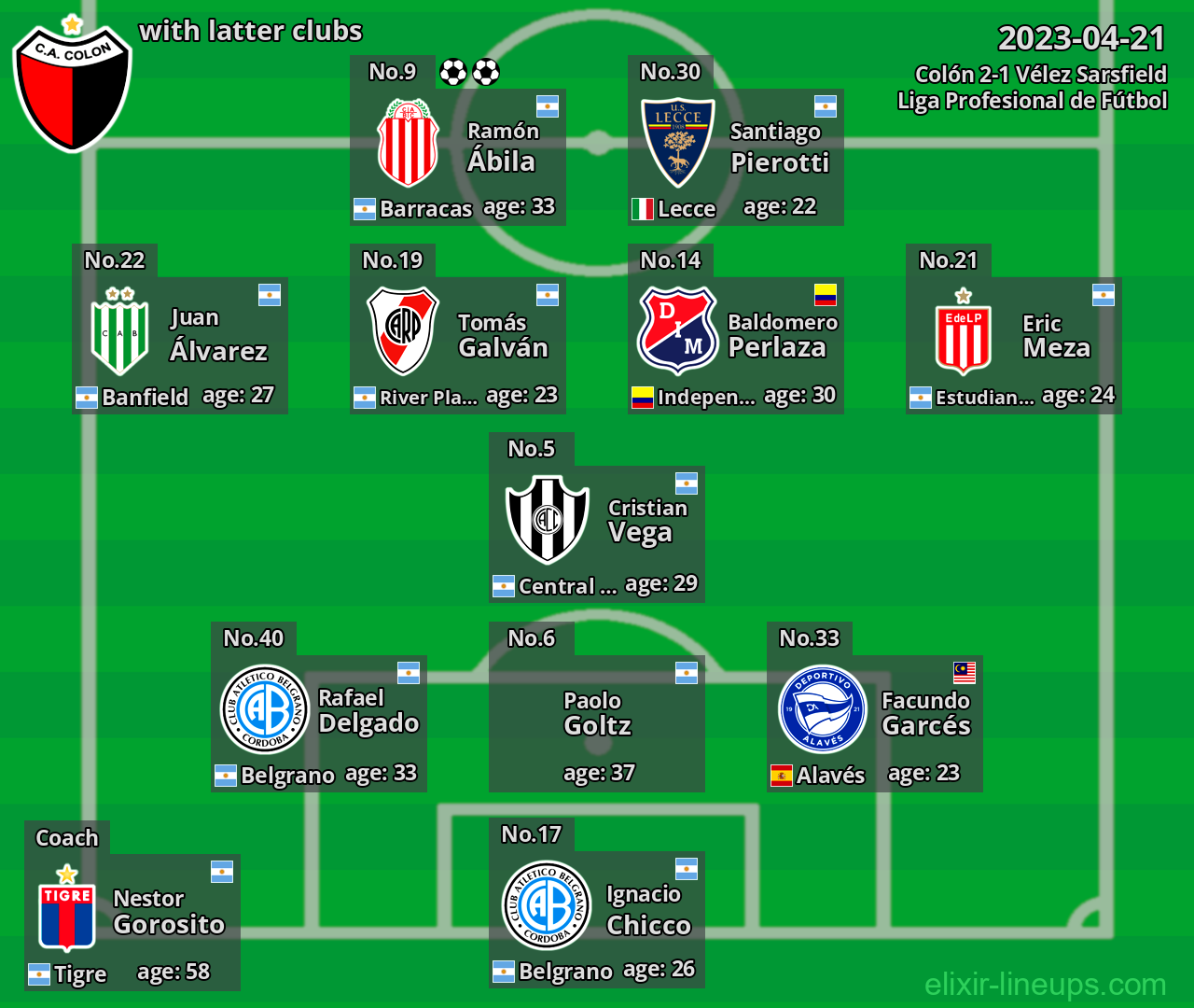 Colón with latter clubs 2023-04-21