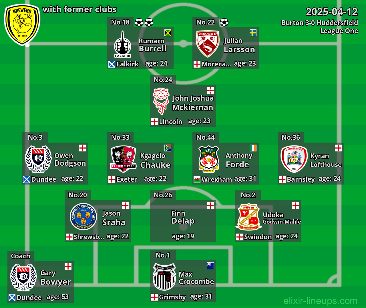 Burton with former clubs 2025-04-12