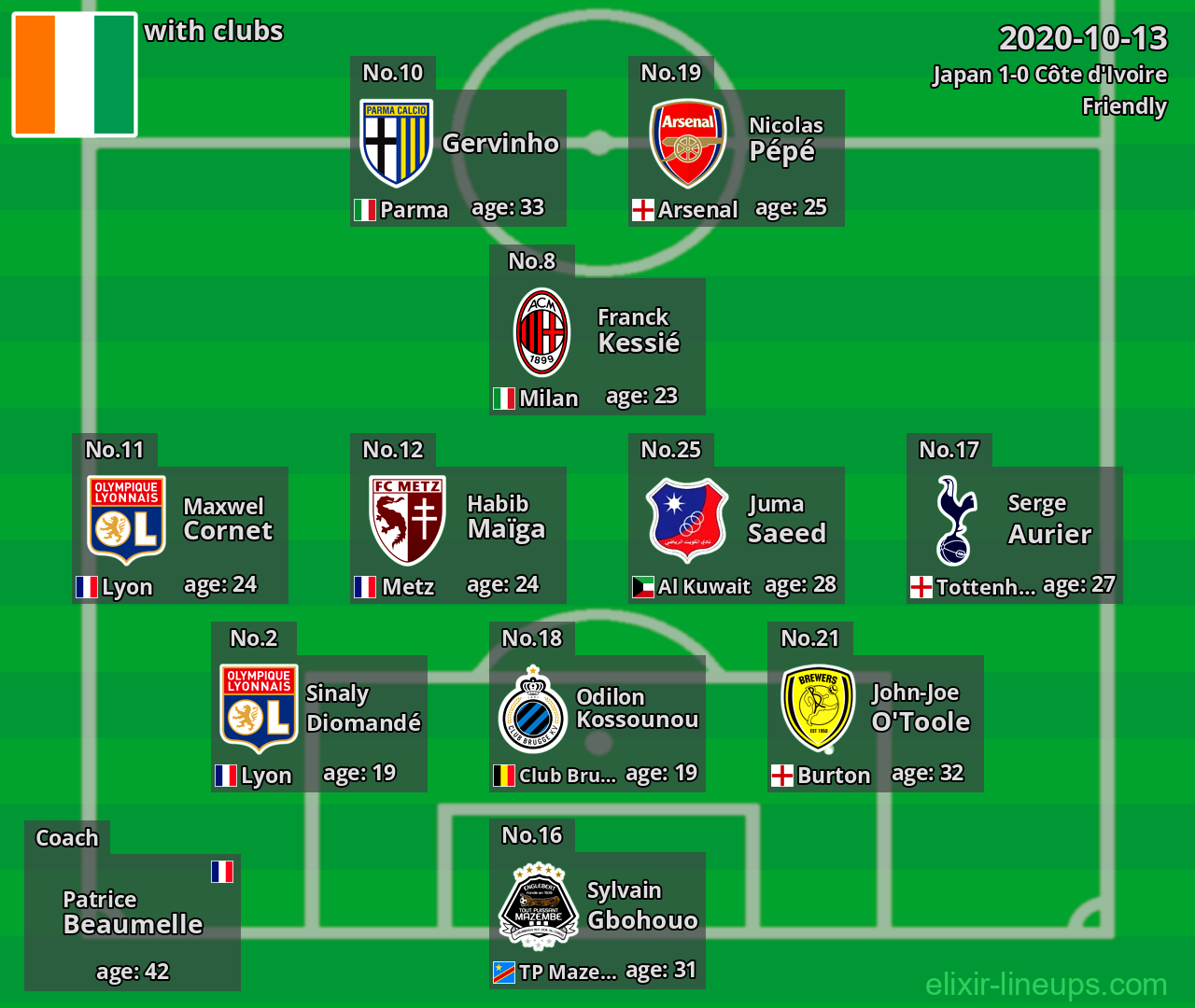 Côte d'Ivoire 2020-10-13