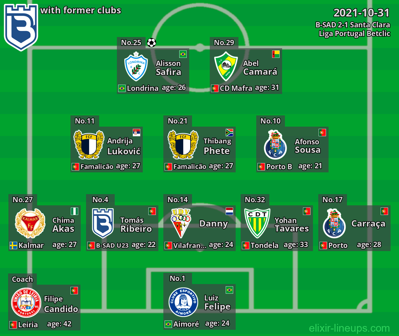 B-SAD with former clubs 2021-10-31