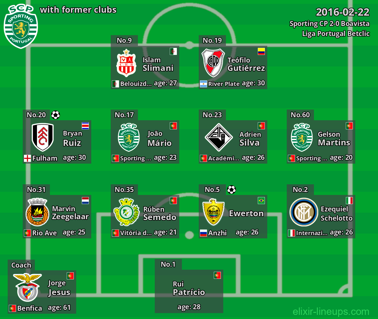 Sporting CP with latter clubs 2016-02-22
