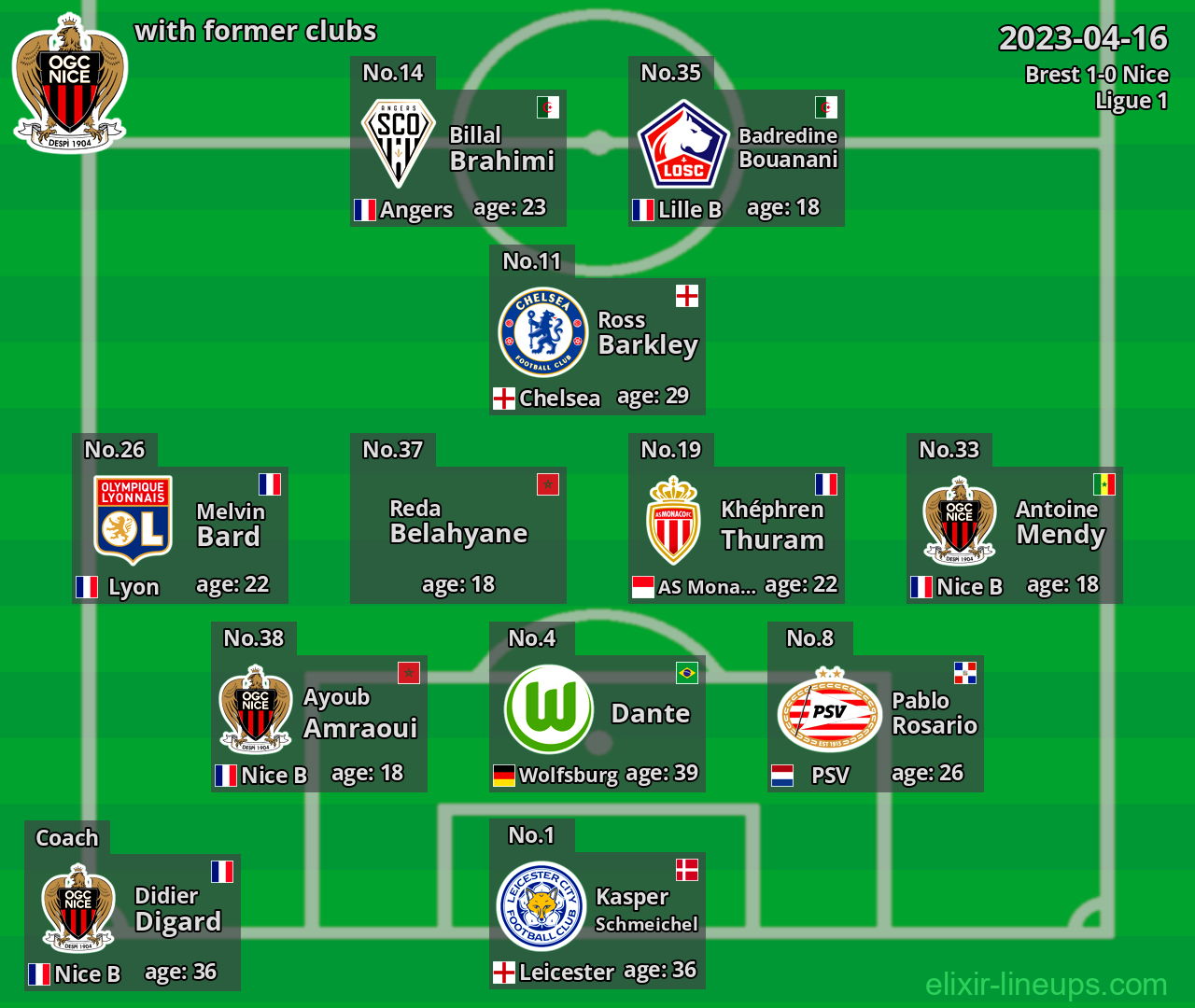 Nice with latter clubs 2023-04-16