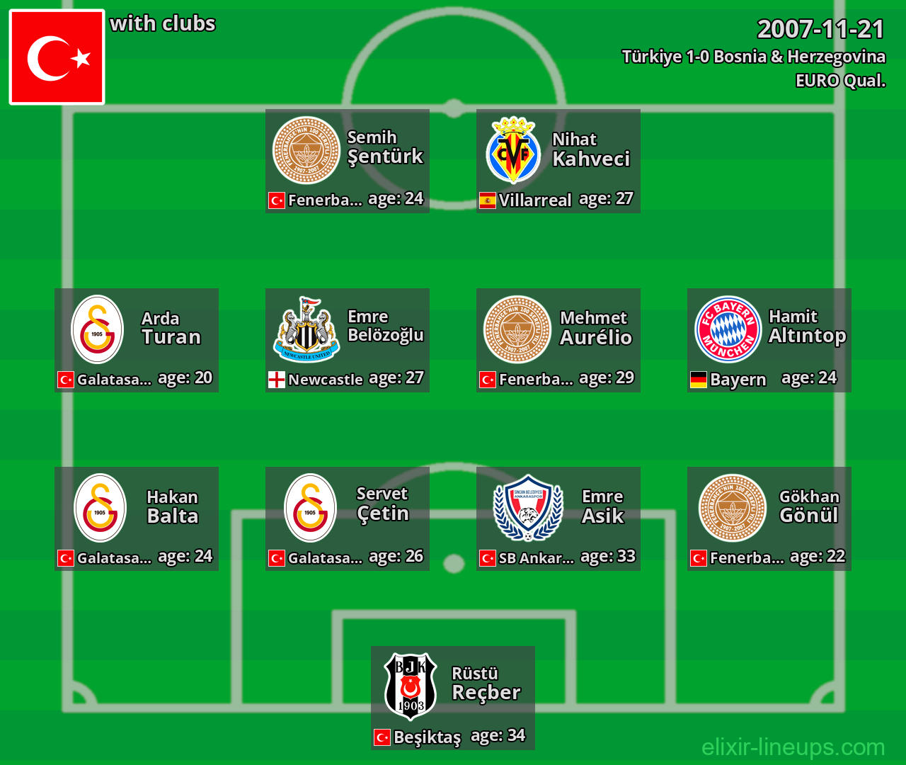 Türkiye 2007-11-21