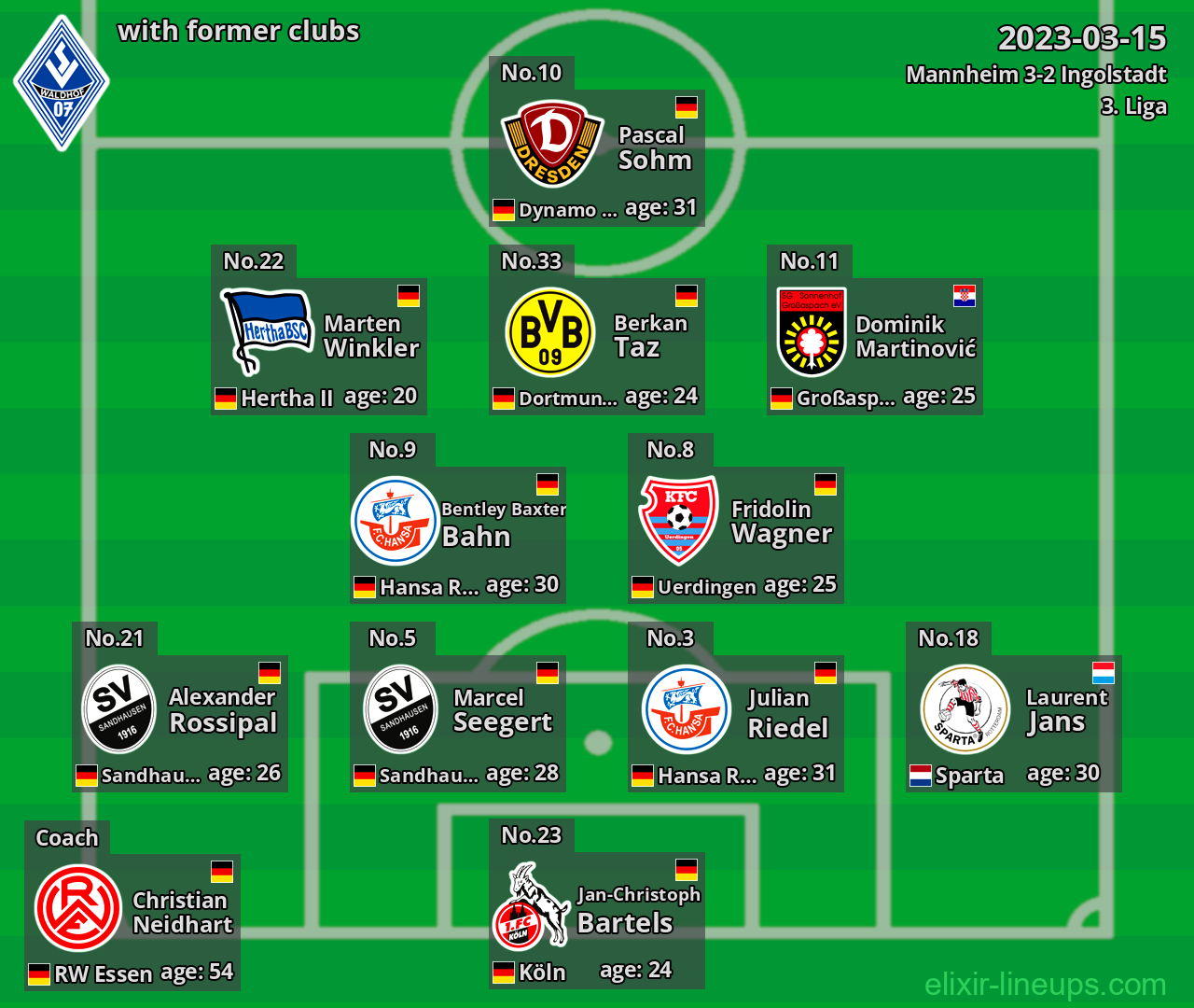 Mannheim with latter clubs 2023-03-15