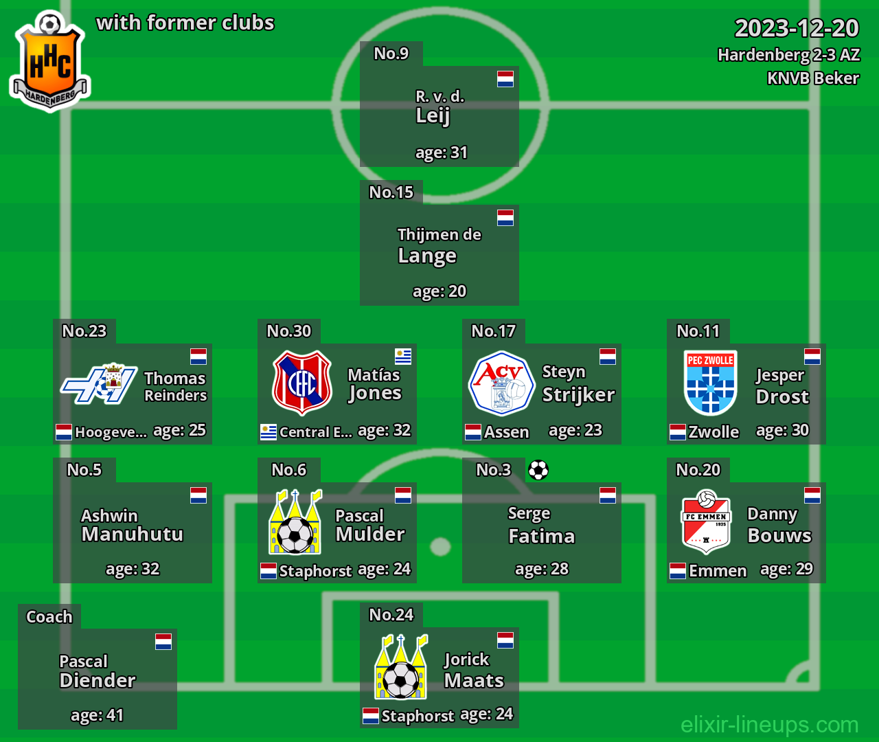 Hardenberg with former clubs 2023-12-20