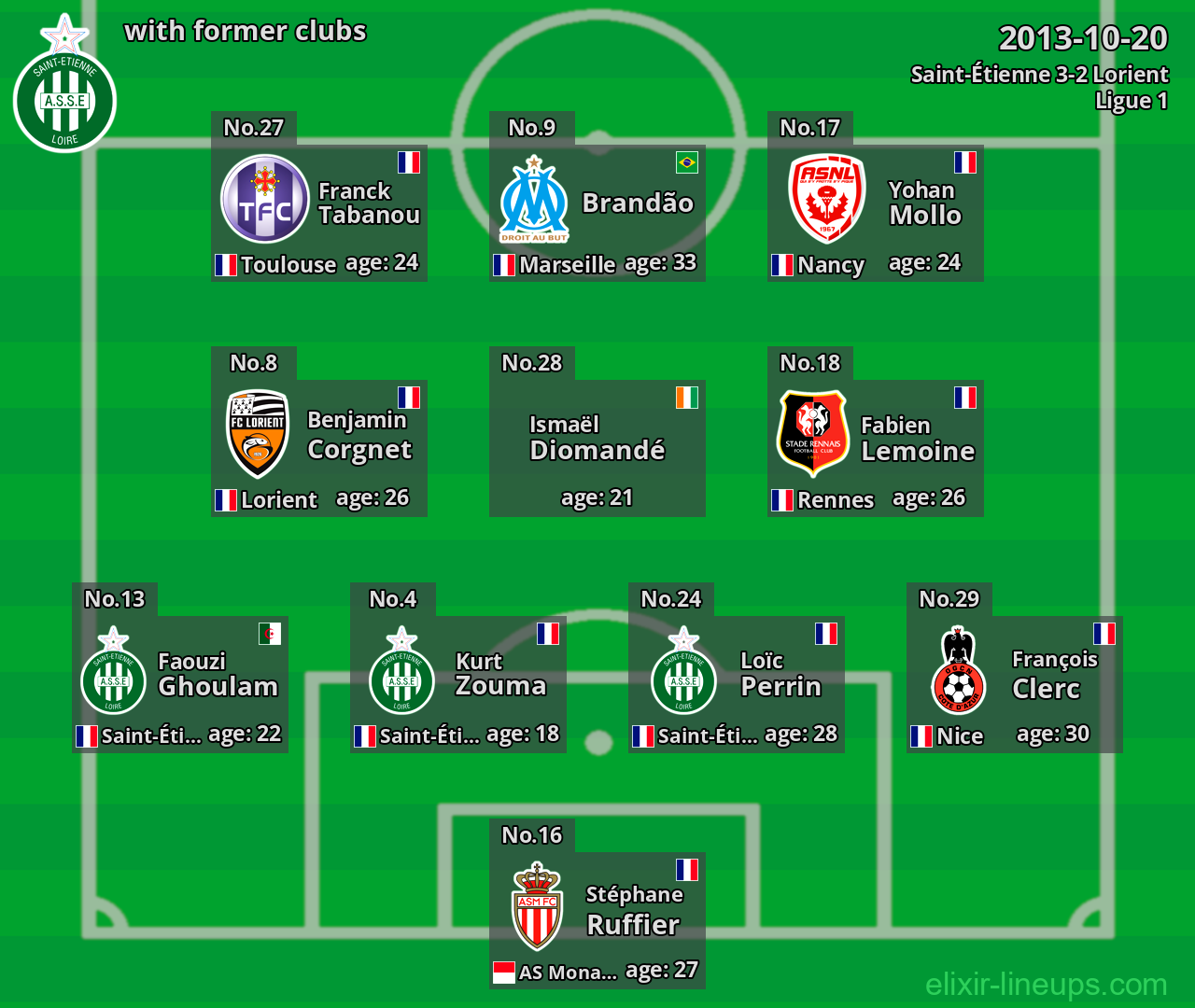 Saint-Étienne with former clubs 2013-10-20