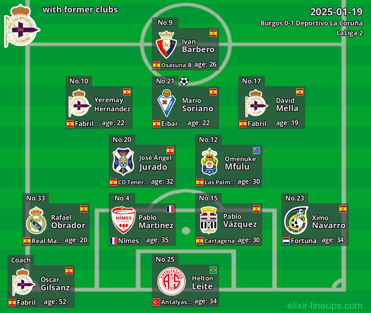 Deportivo La Coruña with former clubs 2025-01-19